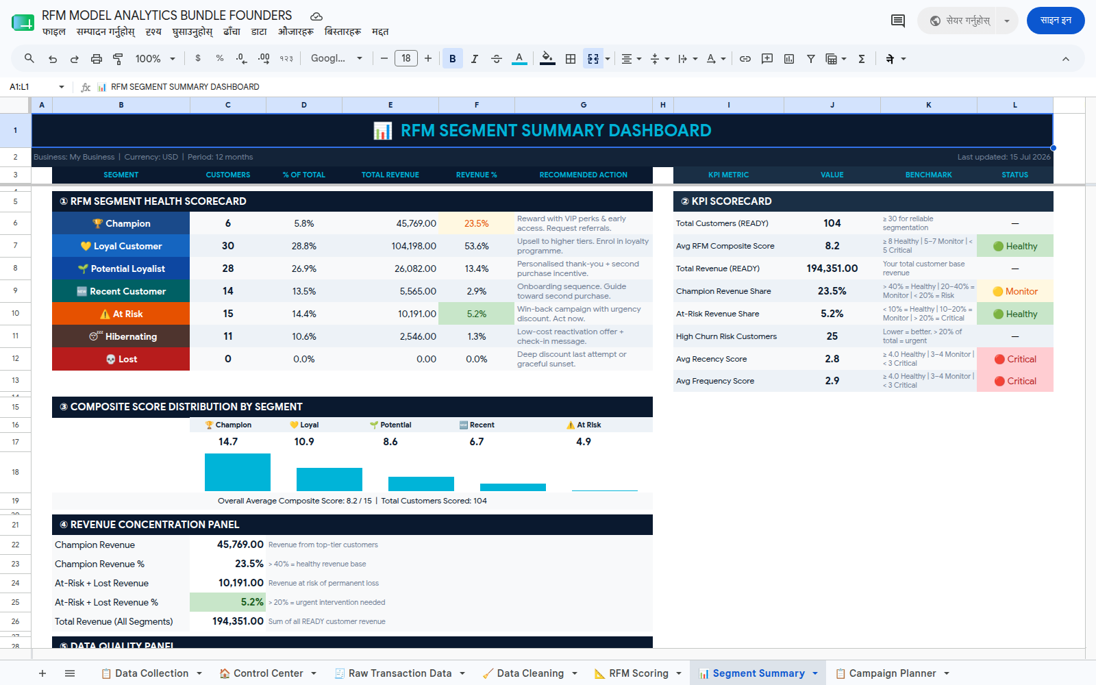 RFM — The 'Loyal' Customers Who Had Actually Vanished — live Google Sheets dashboard